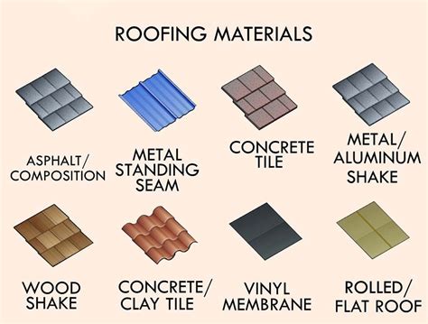 what are composition shingles and how do they compare to metal roofing in terms of durability?